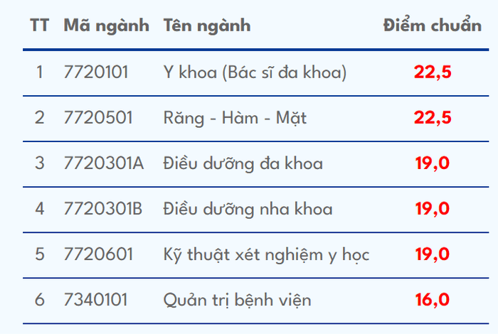 Media VietJack