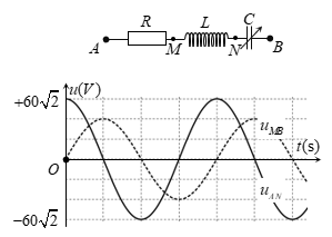 Đặt một điện áp xoay chiều   (U và w có giá trị dương, không đổi) vào hai đầu đoạn mạch AB. Khi đó công suất tiêu thụ trên đoạn mạch AM bằng công suất tiêu thụ trên đoạn mạch MN. Sự phụ thuộc của điện áp tức thời hai đầu đoạn mạch AN và MB theo thời gian được cho như đồ thị hình vẽ. Giá trị của U gần nhất với giá trị nào dưới đây (ảnh 1)