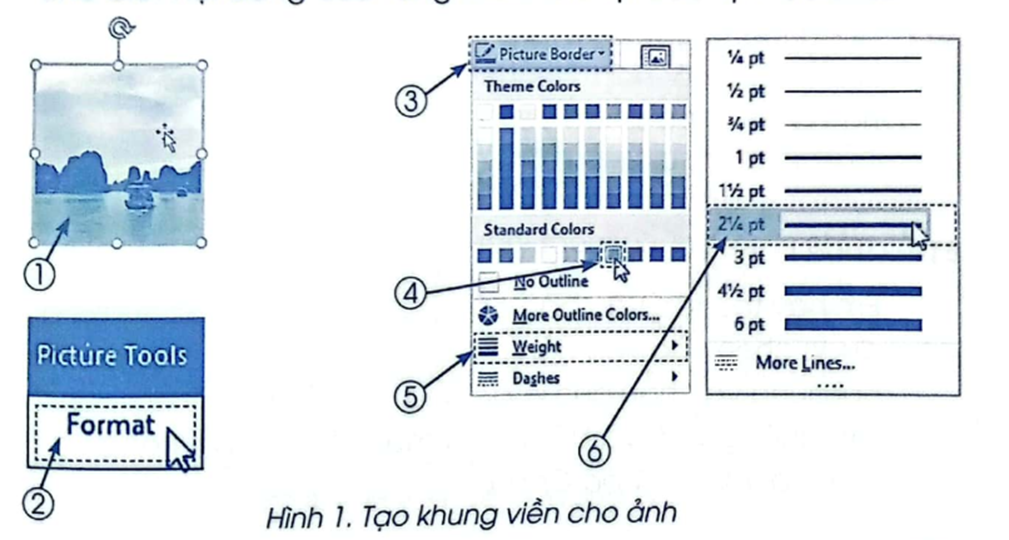 Hình 1 trình bày các thao tác tạo khung viền cho ảnh. Em hãy cho biết nội dung của từng thao tác tại các vị trí đánh số. (ảnh 1)