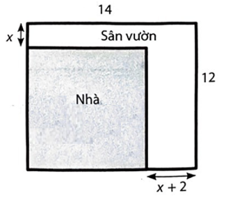 Bác An có một mảnh đất hình chữ nhật có chiều dài 14 m và chiều rộng 12 m. Bác dự định xây nhà trên mảnh đất đó và dành một diện tích đất để làm sân vườn như hình bên. Biết diện tích đất làm nhà là 100 m2. Hỏi x bằng bao nhiêu mét?   (ảnh 1)