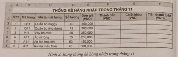 Hình 2 minh họa bảng dữ liệu thống kê các mặt hàng quần áo nhập trong tháng 11 của một cửa hàng thời trang.  Bảng dữ liệu: THỐNG KÊ HÀNG NHẬP TRONG THÁNG 11 (ảnh 1)