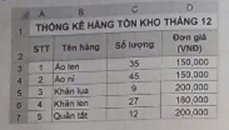 Cho bảng dữ liệu hình 1, hãy thực hiện các yêu cầu sau:  1)Tại ô D3 nhập công thức có hàm IF lồng nhau như sau:  =IF(C3>=30, 150000, IF(C3>=15, 180000, 200000)) (ảnh 2)