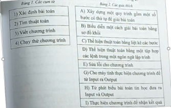 Hãy ghép đúng các cụm từ ở bảng 1 với nội dung giải thích ở bảng 2. (ảnh 1)