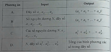 Cho một dãy số gồm NNN số. Hãy tìm tổng của bình phương các số trong dãy số đã cho.  Hãy chọn phương án đúng của bước Xác định bài toán cho bài toán này: (ảnh 1)