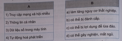 Hãy ghép mỗi mục ở cột A với một mục ở cột B để được câu chỉ tác động tiêu cực của công nghệ kĩ thuật số. (ảnh 1)