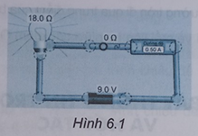 Thực hành: Sử dụng liên kết https://phet.colorado.edu/vi/simulations/circuit-construction-kit-ac để truy cập trực tiếp phần mềm mô phỏng lắp ráp mạch điện và thực hiện: (ảnh 1)