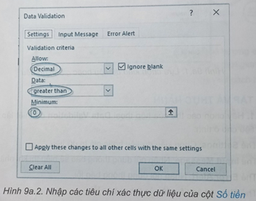 Hình 9a.2 dưới đây là thông tin xác thực dữ liệu đối với cột Số tiền trong bảng tính lưu thông tin chi tiêu của gia đình. Khi đó, dữ liệu nhập vào các ô của cột Số tiền cần thỏa mãn điều kiện gì? (ảnh 1)