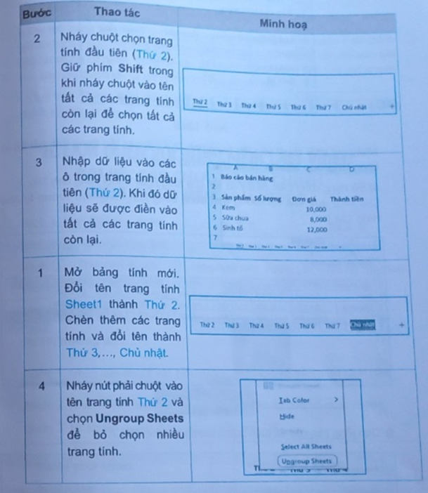 Trong trường hợp này, nếu các bảng tính có cấu trúc giống hệt nhau, chúng ta có thể tạo bảng dữ liệu một lần cho tất cả các trang tính bằng cách nhập dữ liệu cùng một lúc. (ảnh 3)