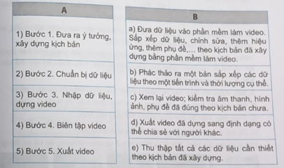 Hãy nối mỗi bước tạo video ở cột A với nội dung mà bước đó thực hiện ở cột B. (ảnh 1)