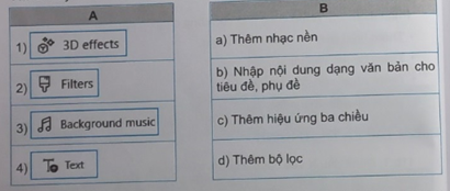 Hãy nối mỗi biểu tượng lệnh ở cột A với chức năng tương ứng ở cột B. (ảnh 1)