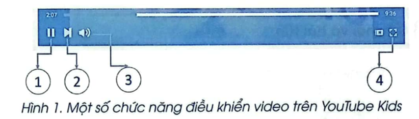 (Thực hành)  Em hãy nêu chức năng của các nút lệnh được đánh số ở Hình 1. (ảnh 1)