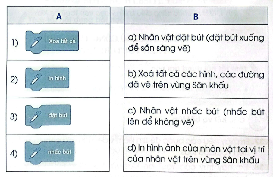 Em hãy ghép mỗi lệnh ở cột A với một mô tả ở cột B. (ảnh 1)