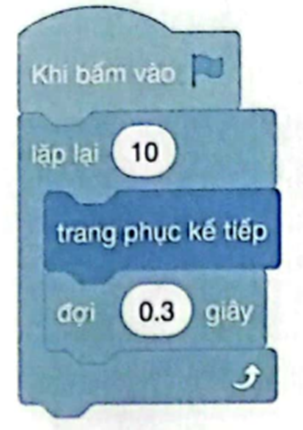 Em hãy cho biết chương trình bên làm nhân vật thay đổi trang phục mấy lần. (ảnh 1)