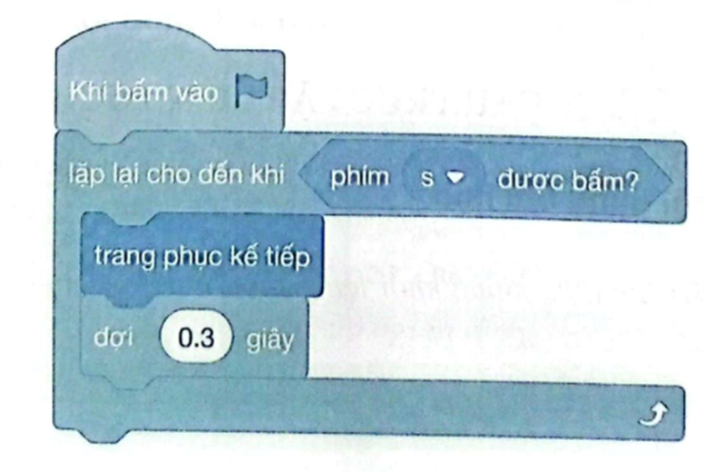 Em hãy quan sát chương trình ở hình sau và cho biết nếu thực hiện chương trình thì khi nào nhân vật ngừng thay đổi hình ảnh. (ảnh 1)