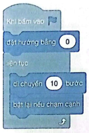 Lệnh “bật lại nếu chạm cạnh” làm cho nhân vật sẽ đổi hướng di chuyển thành ngược lại. Em hãy cho biết kết quả khi thực hiện chương trình như ở hình bên. (ảnh 1)