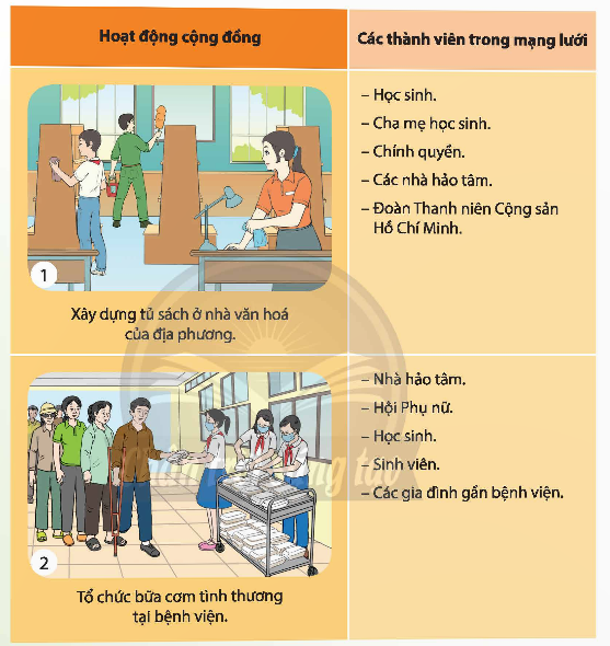 Chỉ ra những thành viên trong mạng lưới quan hệ cộng đồng Gợi ý: (ảnh 1)