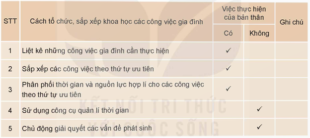 Tự nhận xét việc tổ chức, sắp xếp các công việc gia đình của bản thân theo gợi ý sau: (ảnh 1)