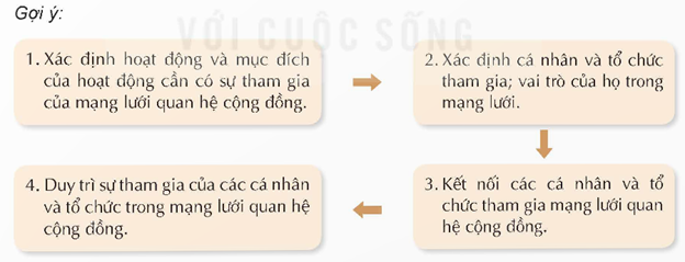 Thảo luận về cách xây dựng mạng lưới quan hệ cộng đồng. (ảnh 1)