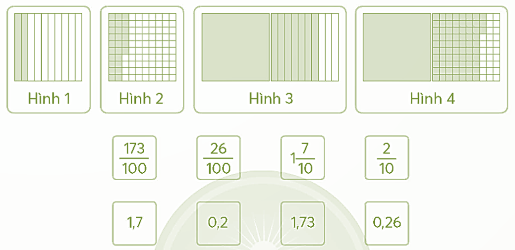 Nối phân số (hay hỗn số) với số thập phân và hình phù hợp với phần đã tô màu của mỗi hình. (ảnh 1)