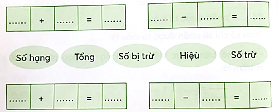 Đọc nội dung trong SGK, viết vào chỗ chấm.   a) Để tìm số bánh còn lại của Mèo Xám, ta thường nói: (ảnh 2)