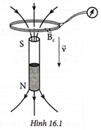 Nối hai đầu cuộn dây dẫn kín với điện kế và cho chuyển động rơi tự do qua một nam châm (Hình 16.1). Biết cảm ứng (ảnh 1)