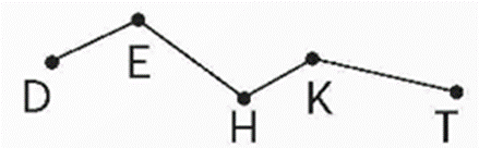 Nêu tên các hình dưới đây (theo mẫu)  Điểm M (ảnh 5)