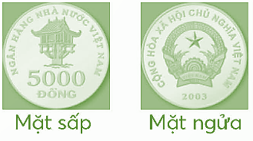 Có thể, chắc chắn hay không thể?  Khi tung một đồng tiền xu.  a) Sự kiện mặt sấp xuất hiện .......... xảy ra.  Sự kiện mặt ngửa xuất hiện .......... xảy ra. (ảnh 1)