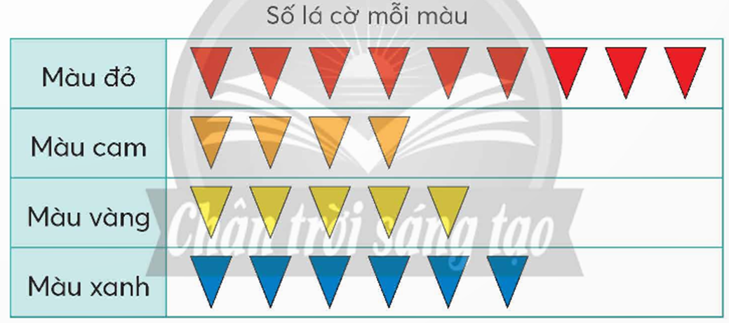 Thực hiện theo các yêu cầu sau.  • Thu thập Quan sát hình ảnh những lá cờ hình tam giác trong SGK. (ảnh 2)