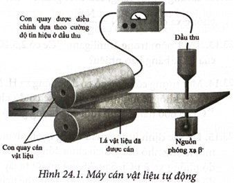 Máy cán vật liệu thô thành lá vật liệu có độ dày được điều chỉnh tự động là một sản phẩm ứng dụng (ảnh 1)