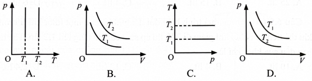 Một khối khí lí tưởng xác định thực hiện quá trình biến đổi đẳng nhiệt ở hai nhiệt độ khác nhau T1 và (ảnh 1)