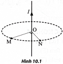 Xét một dây dẫn thẳng dài vô hạn có dòng điện cường độ I chạy qua. Hai điểm M, N nằm trong cùng một mặt (ảnh 1)
