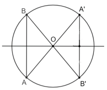 Cho dây AB không qua tâm của đường tròn (O). Gọi A' và B' là hai điểm lần lượt đối xứng với A và B qua O. Hỏi đường trung trực của A'B' có phải là trục đối xứng của (O) hay không? Tại sao? (ảnh 1)