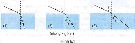 Có tia sáng truyền từ không khí vào ba môi trường (1), (2), (3) như Hình 6.1.    Phản xạ toàn phần có thể (ảnh 1)