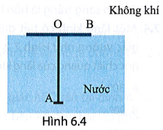 Một cái đinh được cắm vuông góc vào tâm O của một tấm gỗ hình tròn có bán kính R = 0,05 m. Tấm gỗ được (ảnh 1)