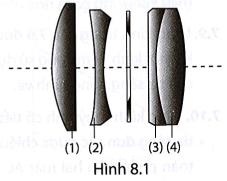 Hình 8.1 mô tả hệ thống thấu kính trong ống kính của một máy ảnh. Hãy chỉ rõ đâu là thấu kính (ảnh 1)