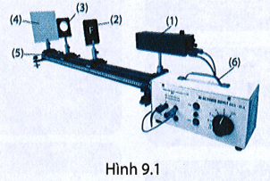 Hình 9.1 mô tả bộ dụng cụ thí nghiệm đo tiêu cự của thấu kính hội tụ.  Hãy ghép các số tương ứng với dụng (ảnh 1)