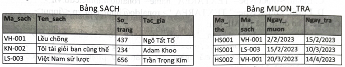 Cho hai bảng SACH và bảng MUON_TRA trong CSDL về thư viện của một trường học như hình sau:   Thực hiện câu lệnh SELECT sau sẽ tạo ra bảng kết quả như thế nào? SELECT * FROM SACH INNER JOIN MUON_TRA ON SACH.Ma_sach = MUON_TRA.Ma sach (ảnh 1)