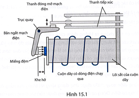 Rơle là thiết bị bảo vệ mạch điện khi đột ngột có cường độ dòng điện lớn chạy qua. Khi có cường độ dòng điện (ảnh 1)