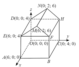 Một nhân viên đang sử dụng phần mềm để thiết kế khung của một ngôi nhà trong không gian Oxyz được minh họa như Hình 3. Cho biết OABC.DEFH là hình hộp chữ nhật và EMF.DNH là hình lăng trụ đứng. (ảnh 1)