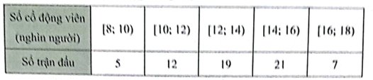 a) Khoảng biến thiên (đơn vị: nghìn người) của mẫu số liệu ghép nhóm trên là:  A. 2.  B. 8.  C. 10.  D. 18. (ảnh 1)