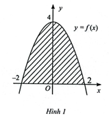 Cho y = f(x) là hàm số bậc hai có đồ thị như Hình 1. Gọi S là diện tích của hình phẳng giới hạn bởi đồ thị của hàm số y = f(x) và trục hoành.  a) f(x) = 4 – 2x2. (ảnh 1)