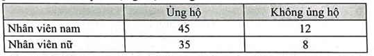 c) Xác suất xảy ra ít nhất một trong hai biến cố A và B là: A. 0,45. B. 0,67. C. 0,8. D. 0,92. (ảnh 1)