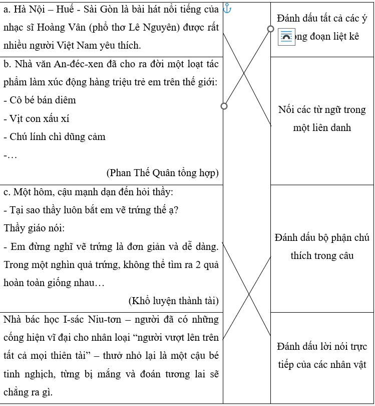 Nối đoạn văn với ý nêu công dụng của dấu gạch ngang trong đoạn đó. (ảnh 1)