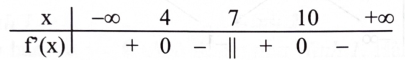 Cho hàm số \({\rm{y}} = \frac{{{\rm{a}}{{\rm{x}}^2} + {\rm{bx}} + {\rm{c}}}}{{{\rm{mx}} + {\rm{n}}}}({\rm{a}},{\rm{b}},{\rm{c}},{\rm{m}},{\rm{n}} \in \mathbb{R},{\rm{am}} \ne 0)\) có bảng xét dấu của đạo hàm như sau:   Hàm số đã cho nghịch biến trên khoảng A. \((11;12).\)	B. \((7;10).\)	C. \(( - \infty ;7).\)	D. \((4; + \infty ).\) (ảnh 1)