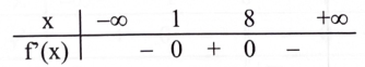 Cho hàm số \(y = f(x)\) có đạo hàm trên \(\mathbb{R}\) có bảng xét dấu của đạo hàm như sau:   Phát biểu nào sau đây là đúng? 	A. Hàm số có điểm cực tiểu là \({x_1} = 1\) và có điểm cực đại là \({x_2} = 8.\) 	B. Hàm số có hai điểm cực tiểu là \({x_1} = 1\) và \({x_2} = 8.\) 	C. Hàm số có hai điểm cực đại là \({x_1} = 1\) và \({x_2} = 8.\) 	D. Hàm số có điểm cực đại là \({x_1} = 1\) và có điểm cực tiểu là \({x_2} = 8.\) (ảnh 1)