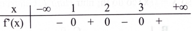 Cho hàm số \(y = f(x)\) có đạo hàm trên \(\mathbb{R}\) và có bảng xét dấu của đạo hàm như sau:   Phát biểu nào sau đây là đúng? 	A. Hàm số \({\rm{y}} = {\rm{f}}({\rm{x}})\) không có điểm cực tiểu. 	B. Hàm số \(y = f(x)\) có đúng một điểm cực tiểu. 	C. Hàm số \({\rm{y}} = {\rm{f}}({\rm{x}})\) có đúng hai điểm cực tiểu. 	D. Hàm số \(y = f(x)\) có đúng ba điểm cực tiểu. (ảnh 1)