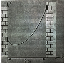 Một sợi dây kim loại được treo giữa hai bức tường. Độ cao so với mặt đất của chiếc dây này được cho bởi hàm số: (ảnh 1)