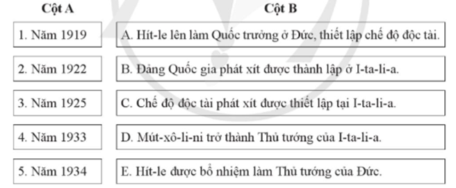 Ghép thời gian ở cột A với sự kiện ở cột B để hoàn thành niên biểu thể hiện quá trình hình thành của chủ nghĩa phát xít ở Đức và I-ta-li-a. (ảnh 1)