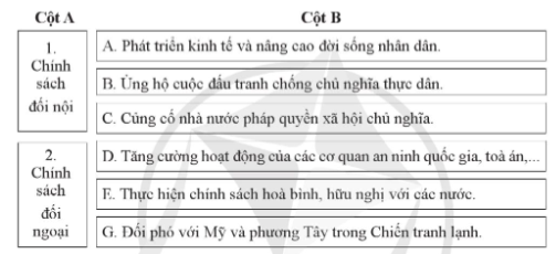 Ghép nội dung ở cột A với thông tin ở cột B để thấy được tình hình chính trị của Liên Xô từ năm 1945 đến năm 1991. (ảnh 1)