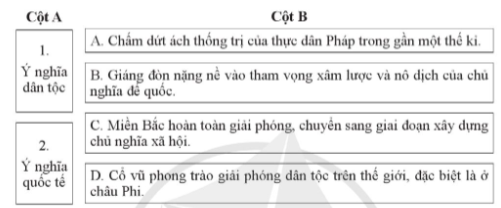 Ghép nội dung ở cột A với thông tin ở cột B để thấy được ý nghĩa của cuộc kháng chiến chống thực dân Pháp xâm lược (1945 - 1954). (ảnh 1)